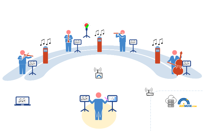 Adimuse/Smart Orchestra : From connected baton to orchestra 2.0